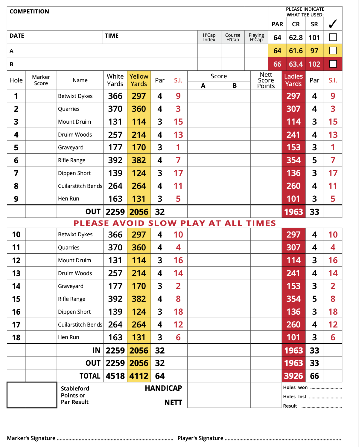 Scorecard Lochgilphead Golf Course